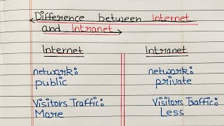 Difference between internet and intranet in Hindi  internet vs intranet [upl. by Kiona]