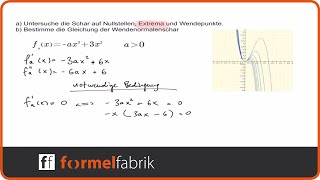 Funktionsschar Kurvendiskussion  Wendenormale [upl. by Florentia82]