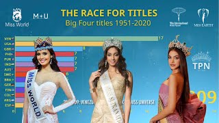 Bar Chart Race for “Big 4” Beauty Pageant Titles 19512020 [upl. by Eanwahs]