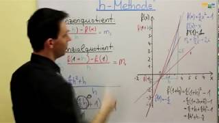 Differentialrechnung 2  Differenzenquotient  Differentialquotient [upl. by Deena]