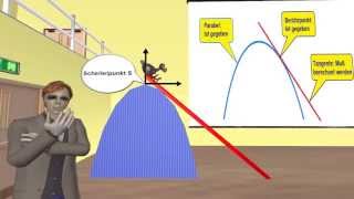 Parabeltangente mit pqFormel berechnen dh ohne Differentialrechnung [upl. by Nivahb]