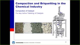 Roller Compaction amp Dry Granulation [upl. by Eilyr]