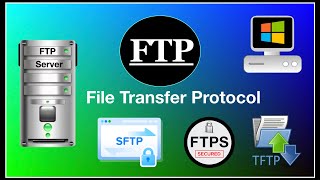 FTP File Transfer Protocol Explained [upl. by Normak]