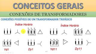 Indice Horario e Grupos Vetoriais de Transformadores Trifásicos [upl. by Gusty835]