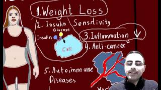 Ketosis Ketogenic Diet Fasting and Exercise explained simple [upl. by Ayik]