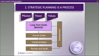 6 Steps to Successful Strategic Planning [upl. by Atinal248]