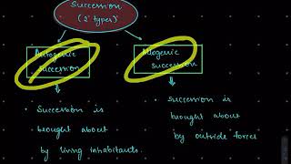 Allogenic  autogenic autotrophic heterotrophic succession UPSC  Shankar ias environment series [upl. by Sashenka]