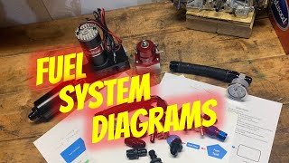 Fuel System Diagrams  Take the Guess Work out of Building your System [upl. by Cerelly770]