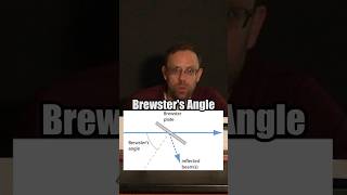 Brewsters Perfect Polarization Angle 🔆 💎 by Dr Dawson Nodurft tamu shorts science stem [upl. by Arnst]