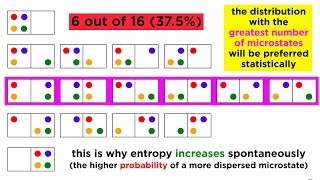 The Second Law of Thermodynamics Heat Flow Entropy and Microstates [upl. by Ecnedurp241]