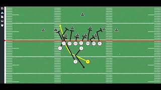 45 Blast Play  Double TE Splitback Formation [upl. by Yelruc510]