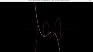 hyperelliptic curve cryptography divisor with deg 2 place moving and two static places of deg 1 [upl. by Roswell]