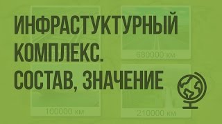 Инфраструктурный комплекс состав значение Виды транспорта Видеоурок по географии 9 класс [upl. by Walburga]