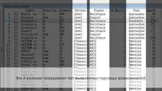 Autochartist QUIK walkthrough [upl. by Rocca]