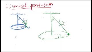 Application of Centripetal force  Conical pendulum [upl. by Lowe]