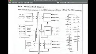 8254 Programmable Interval Timer  Microprocessor Class  Online Class for JnU  Bangla [upl. by Akihsar]