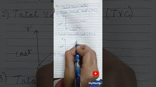 Short Run Costscosts microeconomicsclass11 [upl. by Phelips]