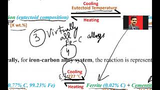 Lecture 5 Eutectoid Reaction [upl. by Ddet261]