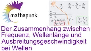 Der Zusammenhang zwischen Frequenz Wellenlänge und Ausbreitungsgeschwindigkeit bei Wellen [upl. by Arramat]