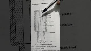 Solid propellant rocket engine in tamil [upl. by Aihsenat]