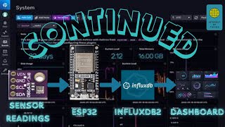 How To Send BME280 Sensor Readings To InfluxDB2 Continued [upl. by Almond724]