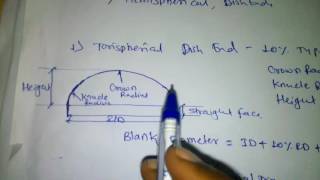 Torispherical Dish End fabrication terms [upl. by Aicsile]