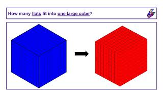 Introduction to Dienes Equipment Whole numbers to 1000 [upl. by Corwin447]