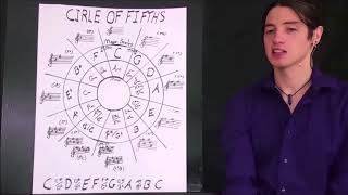 Circle of Fifths [upl. by Agnese960]