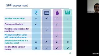 Financial assets SPPI [upl. by Novonod907]