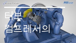 【IHI】터보원심 컴프레서의 압축 원리한국어How Centrifugal Compressors Work Korean Ver [upl. by Ylrebmik]