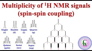 Multiplicity of 1H NMR signals Spinspin coupling [upl. by Glenna255]