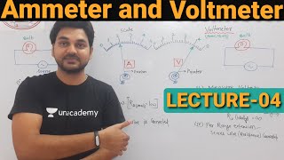 Ammeter and Voltmeter  PMMC ED MI Type Intrument  Important point of Ammeter amp Voltmeter Lect4 [upl. by Obel]