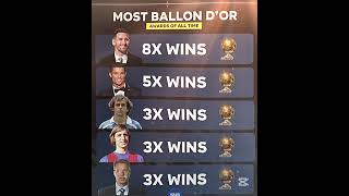 Most Ballon dOr Awards All Time Ballon dOr Always remember leo messi is greatest player in history [upl. by Giess]