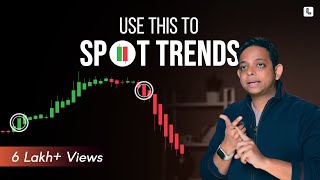 No Loss Strategy for Volatile Markets  RSI amp HeikinAshi Candle Explained for Trading  Dhan [upl. by Singleton]