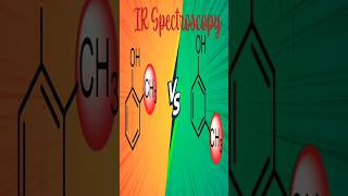 IR spectra practice problem Disubstituted benzene irspectroscopy infraredspectroscopy ftir [upl. by Kemp]