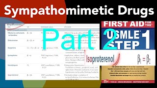 Sympathomimetics drug part 2 Isoproterenol Midodrine Mirabegron Norepinephrine Phenylephrine [upl. by Drus]