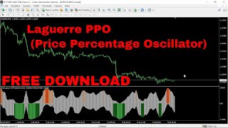 Laguerre PPO Price Percentage Oscillator Indicator FREE DOWNLOAD [upl. by Aredna89]