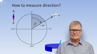 Understanding RADAR Radartutorial lesson 1 [upl. by Latrena135]