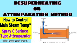 DESUPERHEATING OR ATTEMPARATION METHOD  Steam Temp Control Method  Attemparator  Desuperheater [upl. by Lizabeth]