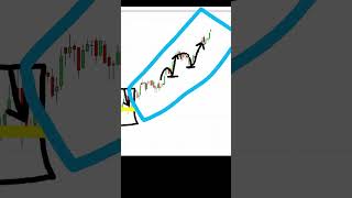 How to Trade in the TREND trading volumeprofile fundedtrader forex [upl. by Retla]