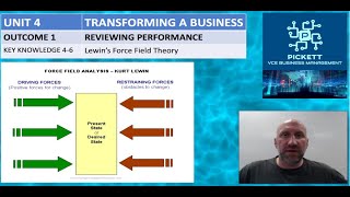 4146 Lewins Force Field Theory including Driving amp Restraining Forces [upl. by Nudd76]