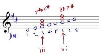 Music Theory The Mediant amp Submediant Triads spelling analysis [upl. by Aerdnna464]