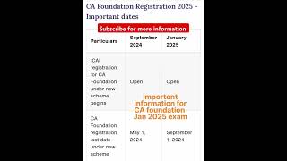 CA foundation registration last date for January 2025 exam cafoundation ca Rakeshfamra shorts [upl. by Adora823]