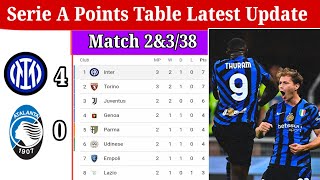 Serie A Points Table Latest Update Match 338la liga standings 202425All Team points table [upl. by Walls291]