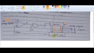 Digital electronics  stair step converter [upl. by Cheyney]