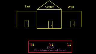 Introduction to Fire Alarm Systems 1 [upl. by Ellehcear514]