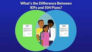 What is the difference between IEPs amp 504 Plans [upl. by Aicelet]