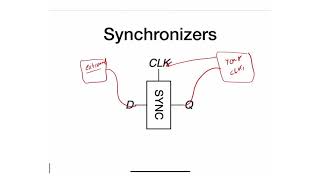 60  Metastability and Synchronizers [upl. by Erick]