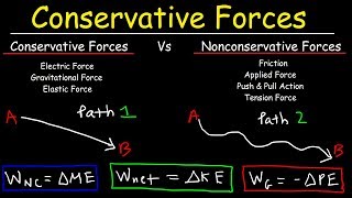 Conservative amp Nonconservative Forces Kinetic amp Potential Energy Mechanical Energy Conservation [upl. by Timotheus147]