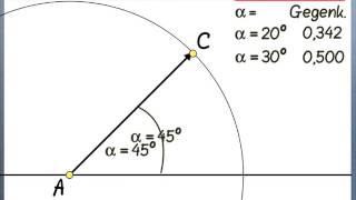 Der Sinus eines Winkels [upl. by Eiramesor]